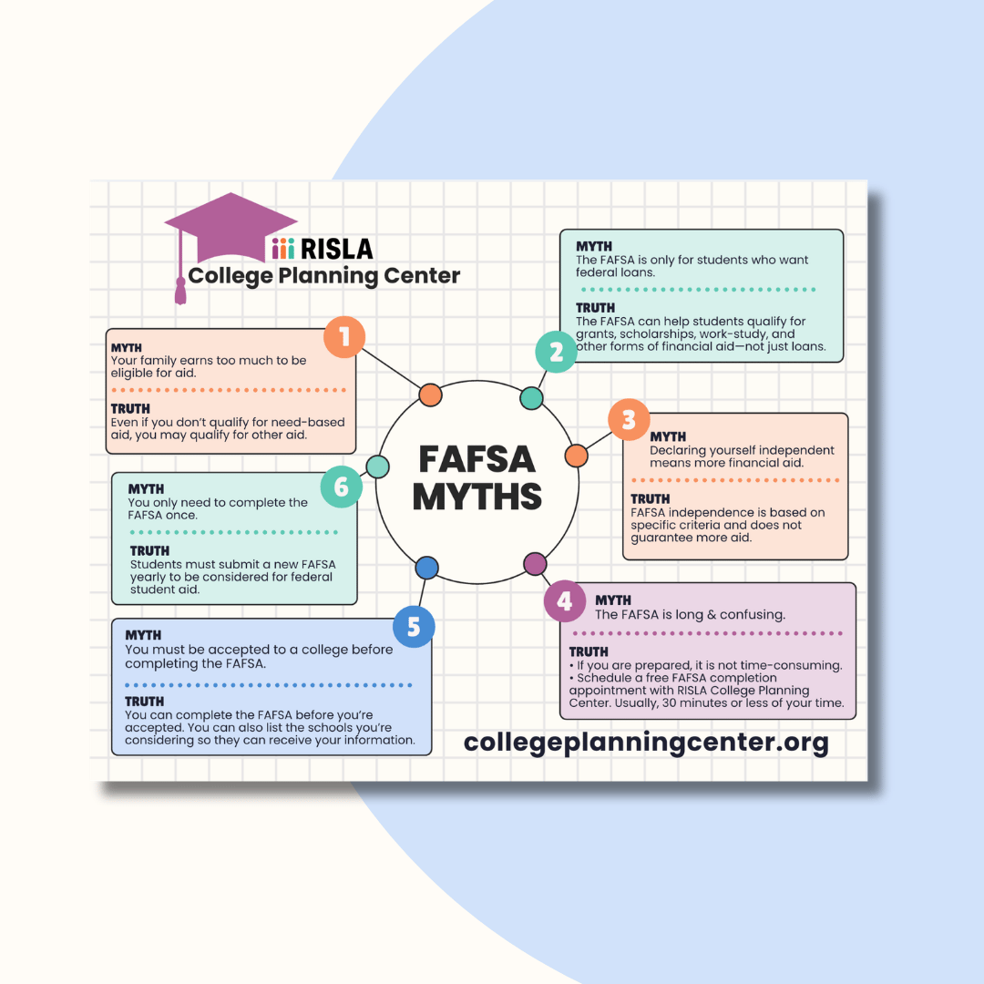 CPC_COLLEGE_READY_TOOKIT_FAFSA_MYTHS_THUMBNAIL_ENG_1026-OCT